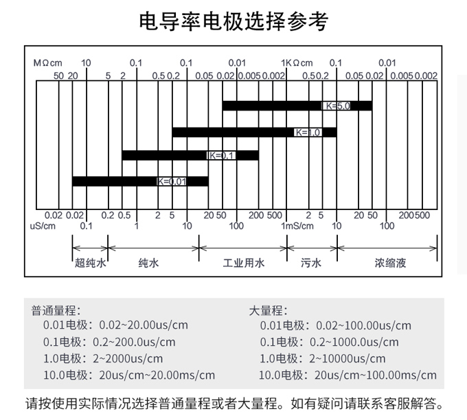 电导率仪电极选型