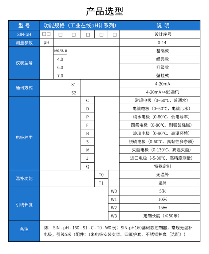 在线ph计选型