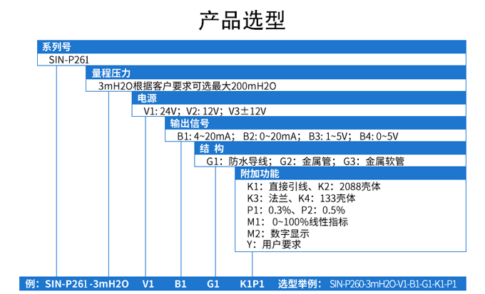 液位变送器选型表