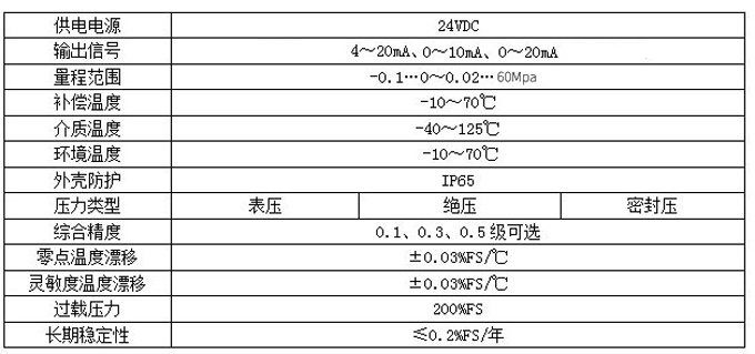 压力变送器参数