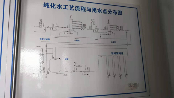 现场应用