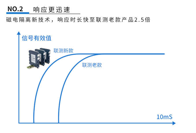 温度隔离器特点