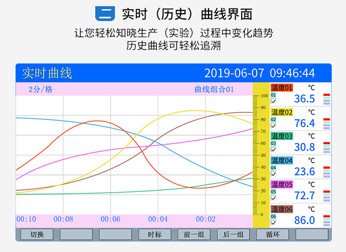 无纸记录仪曲线