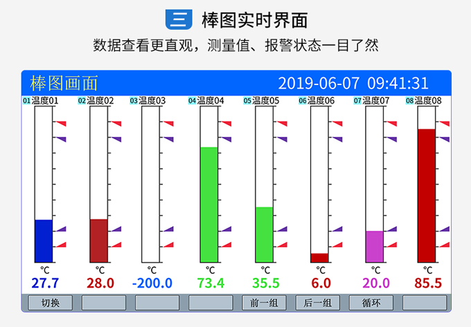 无纸记录仪显示