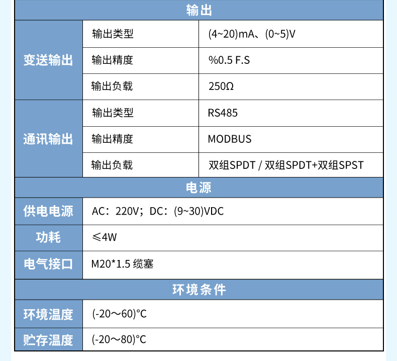 产品参数