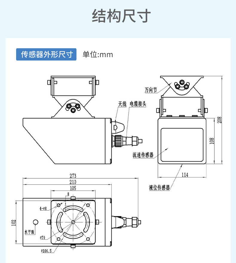 产品选型