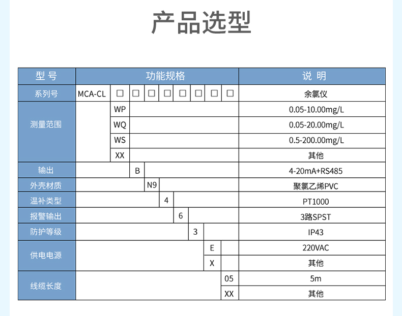 选型