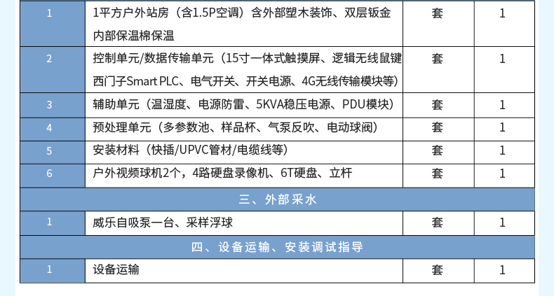 配件清单