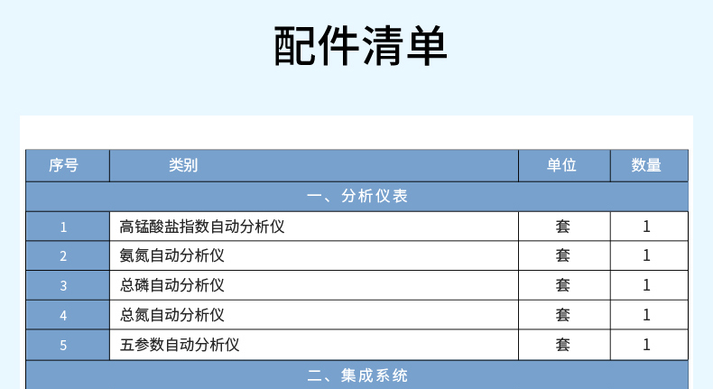 配件清单