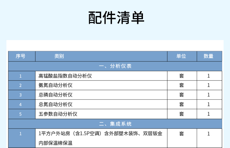 配件清单