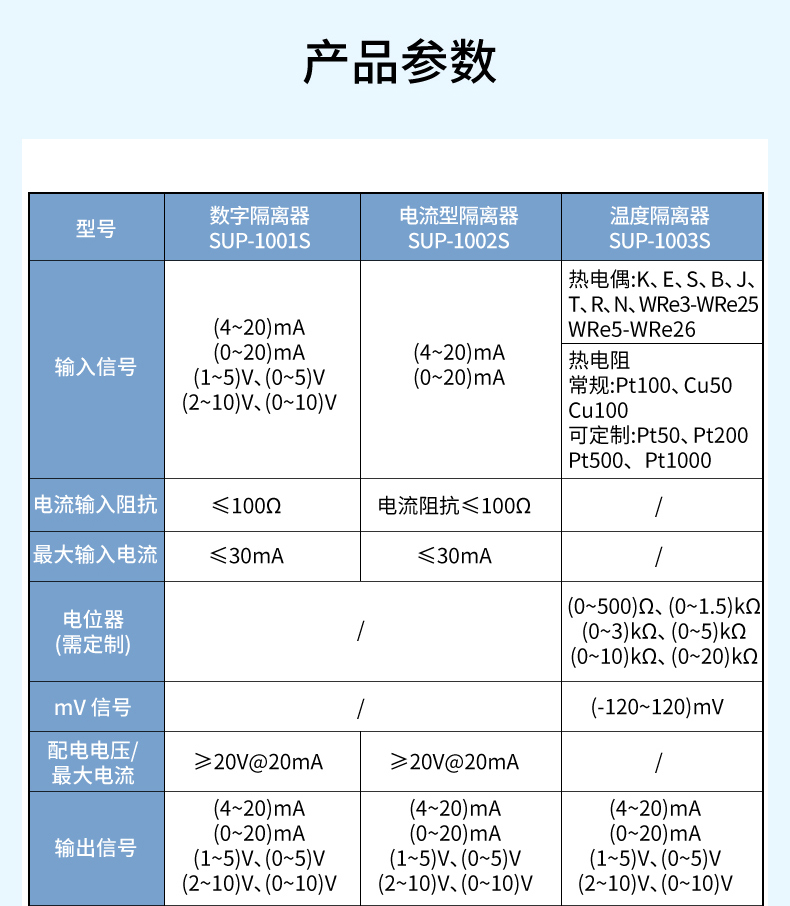 信号隔离器-2023.11_24.jpg