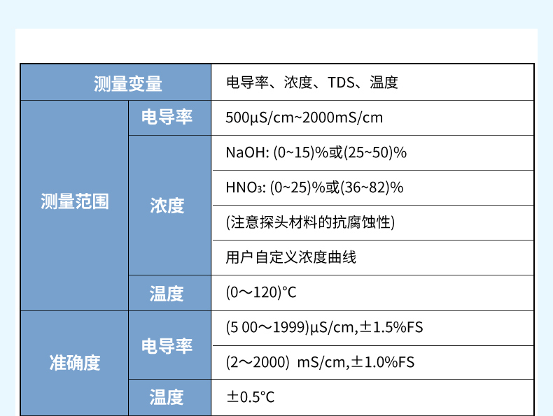 产品参数