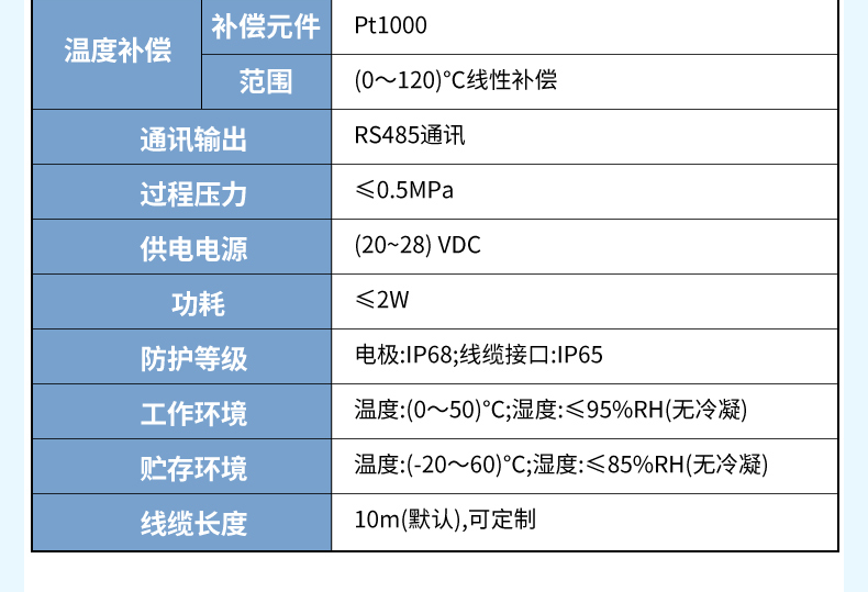 产品参数