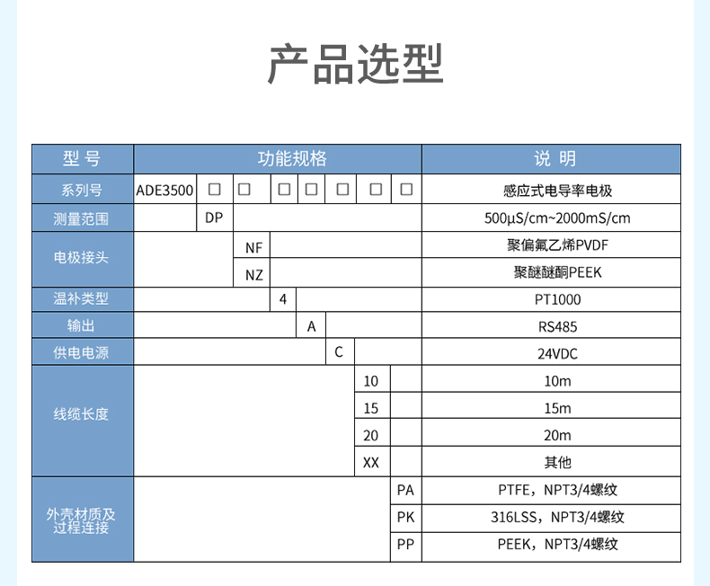产品选型