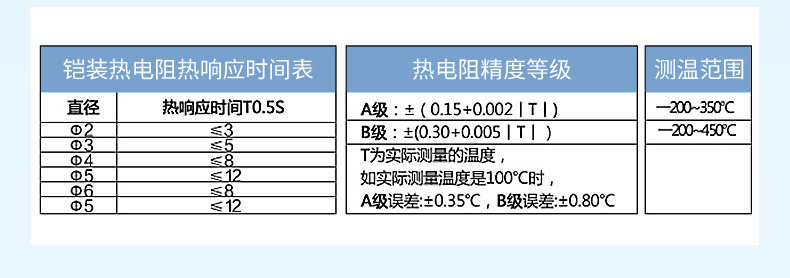 产品参数