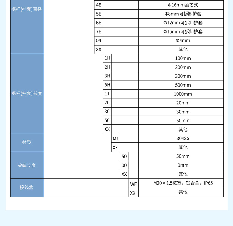 产品选型