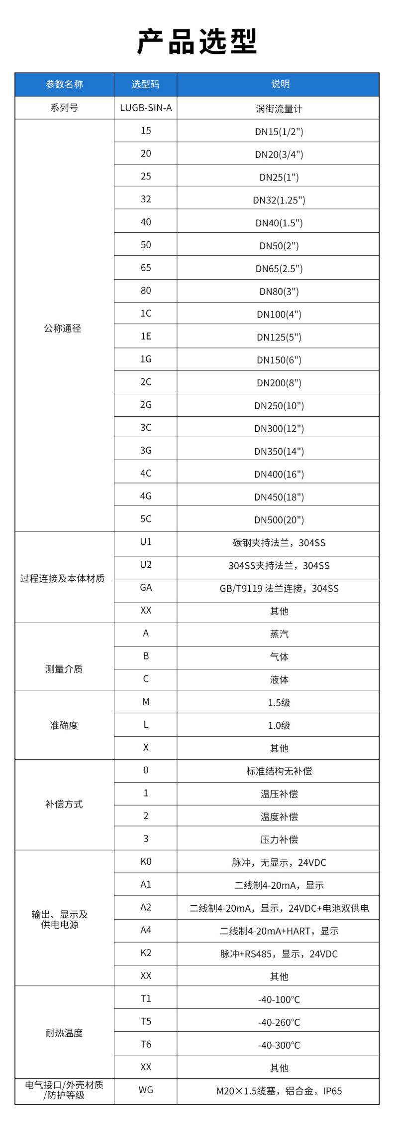 LUGB-SIN-A-涡街流量计(YH).jpg