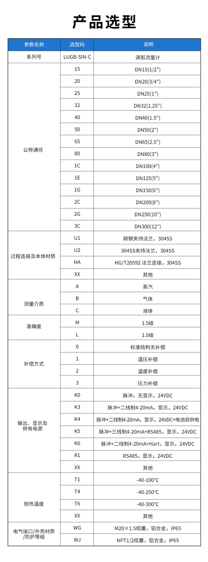 LUGB-SIN-C-涡街流量计(KK).jpg