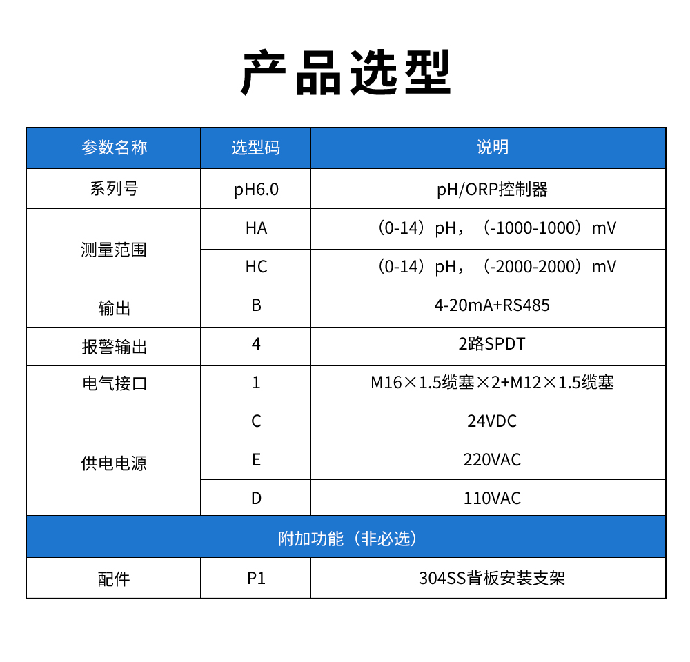 PH6.0控制器型谱表.jpg