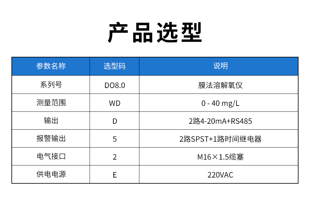 DO8.0膜法溶解氧仪型谱表.jpg
