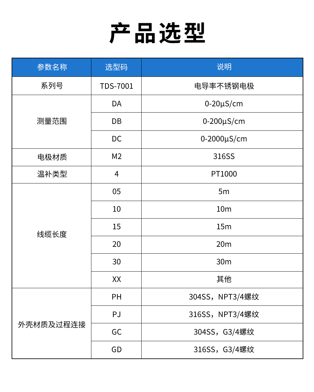 TDS-7001电导率不锈钢电极型谱表.jpg