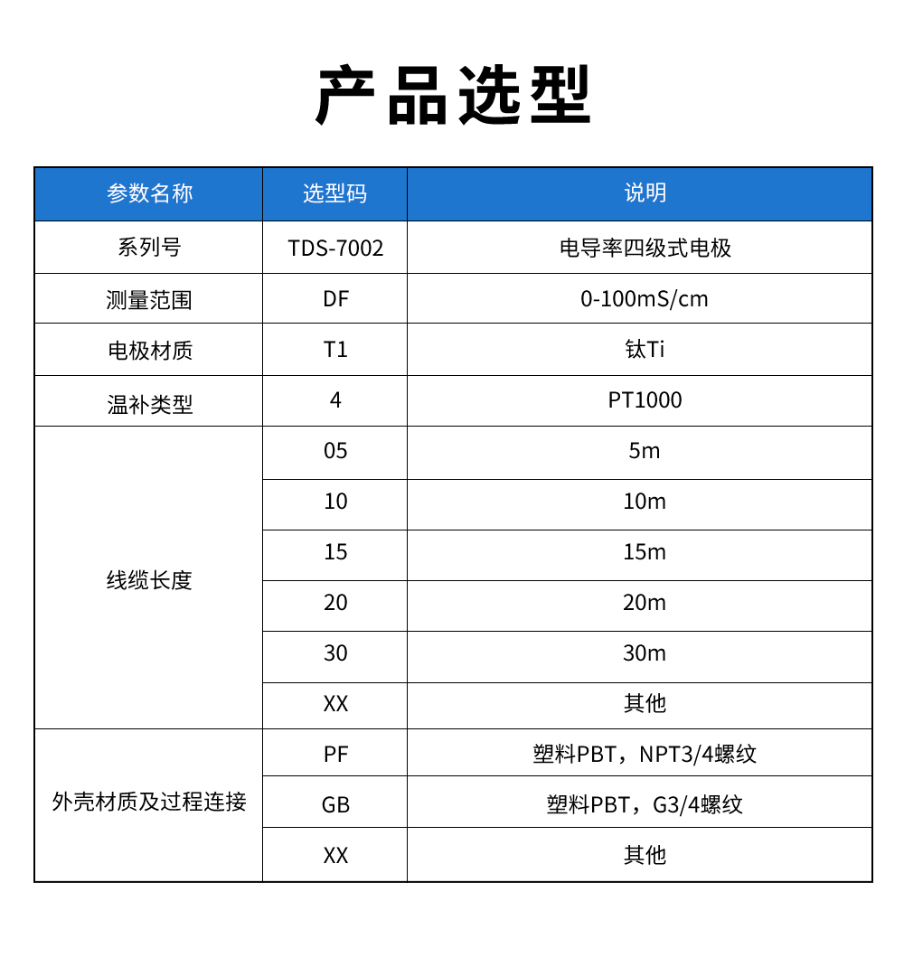 TDS-7002电导率四级式电极型谱表.jpg
