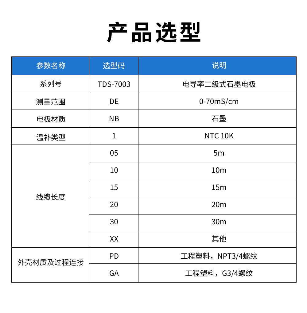 TDS-7003电导率二级式石墨电极型谱表.jpg