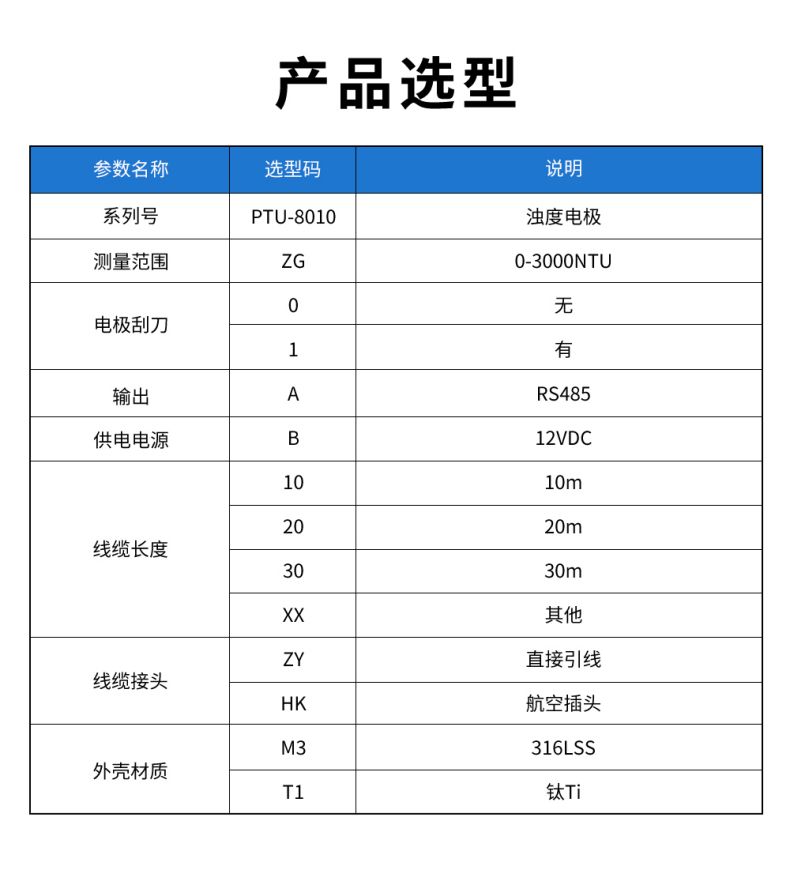 PTU-8010浊度电极型谱表.jpg