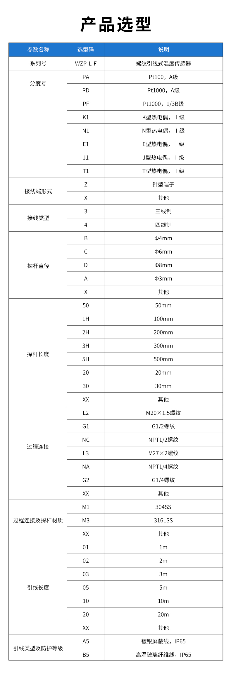 WZP-L-F-螺纹引线式温度传感器.jpg