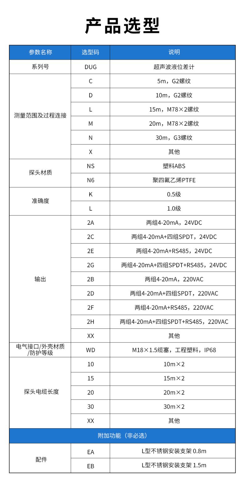 7、DUG超声波液位差计.jpg
