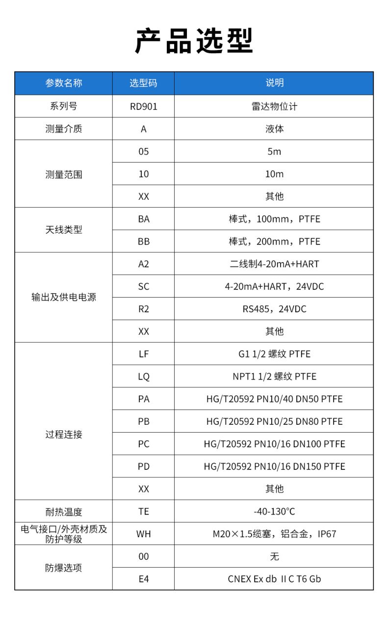 15、RD901雷达物位计.jpg