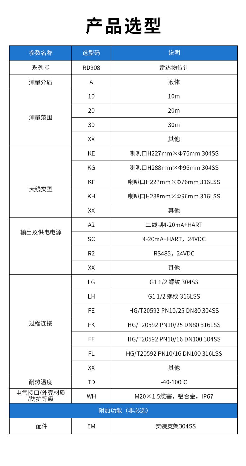 28、RD908雷达水位计.jpg