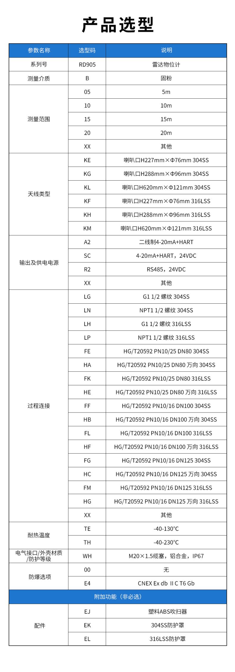 24、RD905雷达物位计.jpg