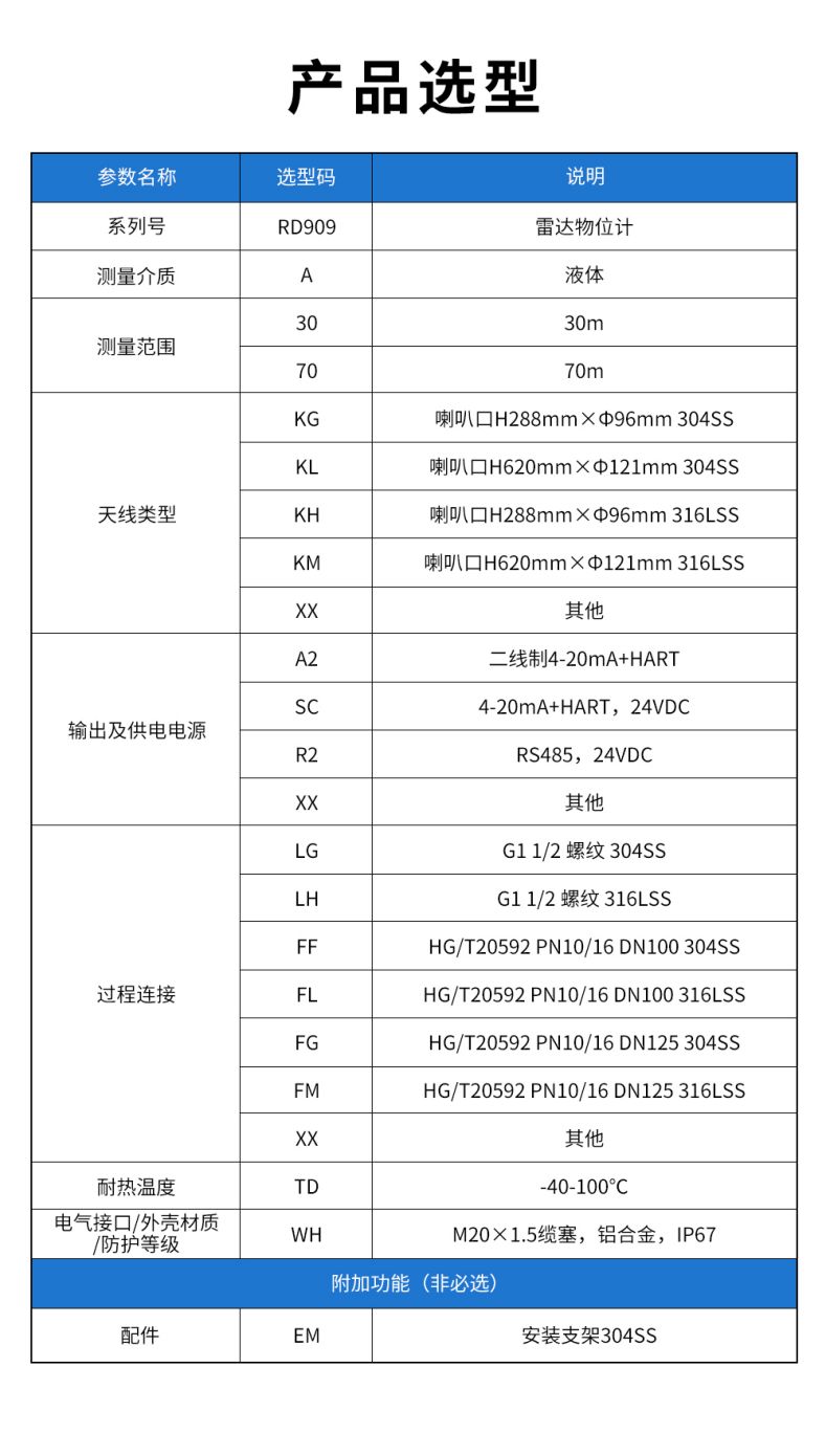 30、RD909雷达水位计.jpg