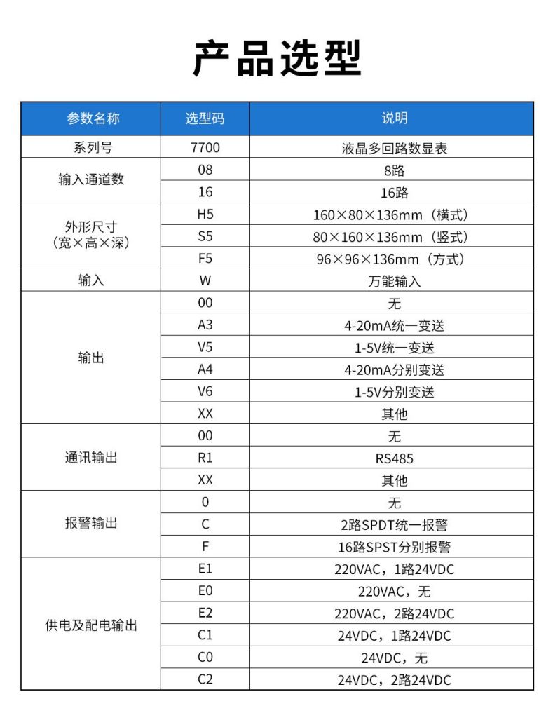 13、7700液晶多回路数显表.jpg