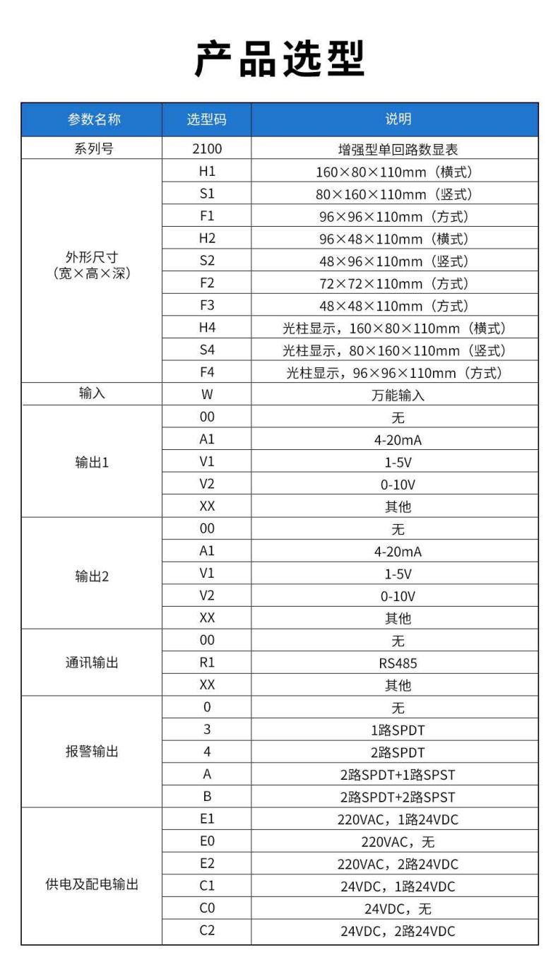 5、2100增强型单回路显示仪.jpg