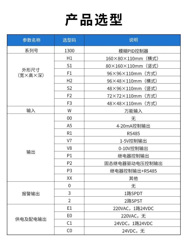 3、1300模糊PID控制器.jpg