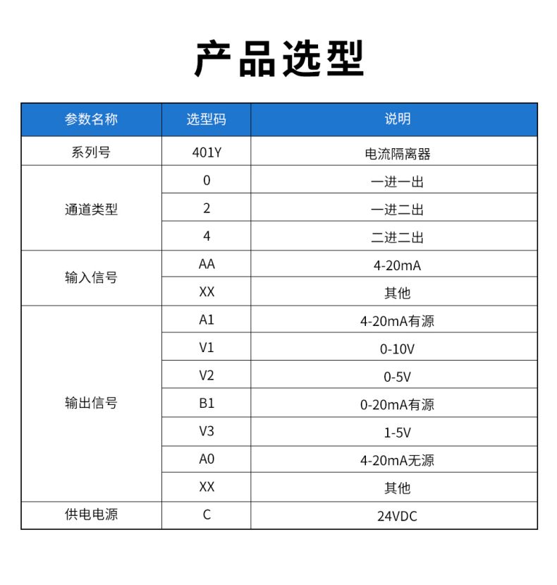 20、401Y配电隔离器型谱表.jpg