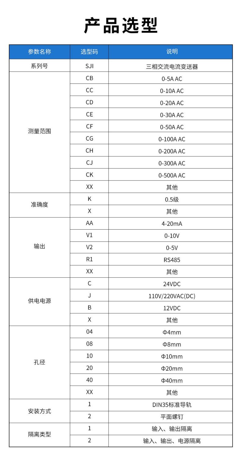 11、SJI三相交流电流变送器型谱表.jpg