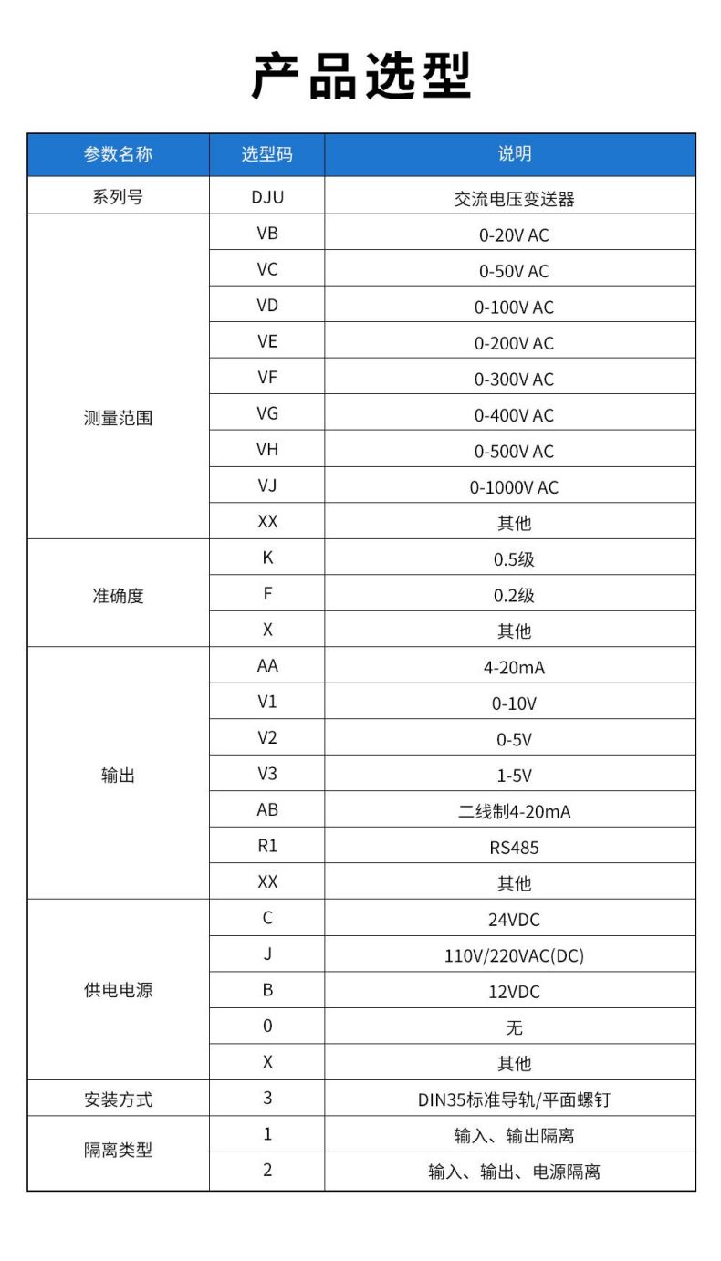 5、DJU交流电压变送器型谱表.jpg