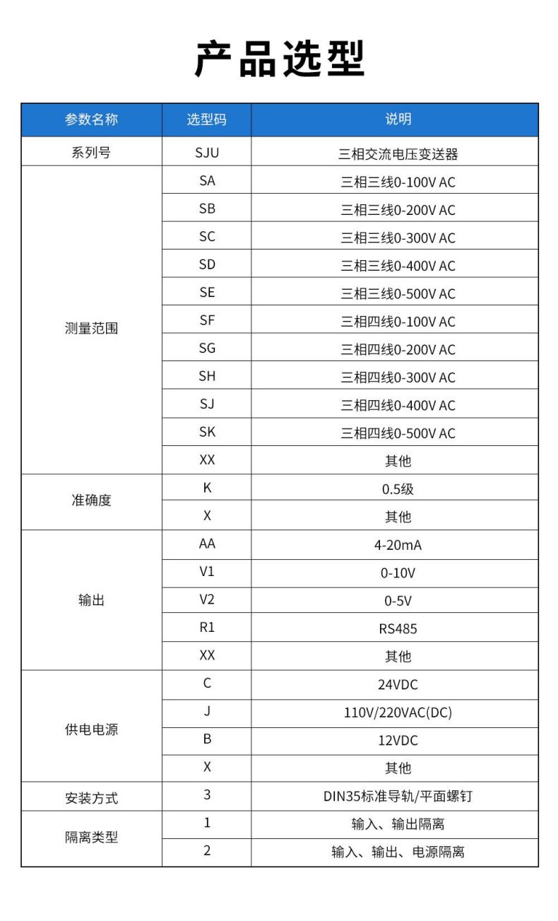 13、SJU三相交流电压变送器型谱表.jpg