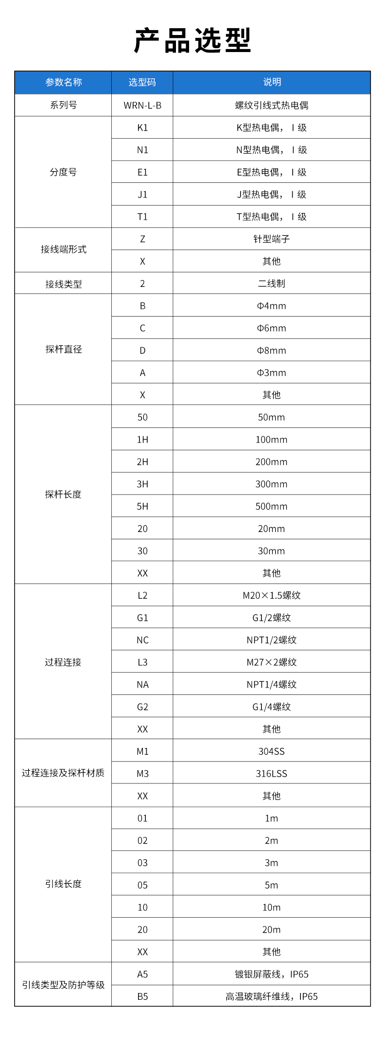 WRN-L-B-螺纹引线式热电偶.jpg