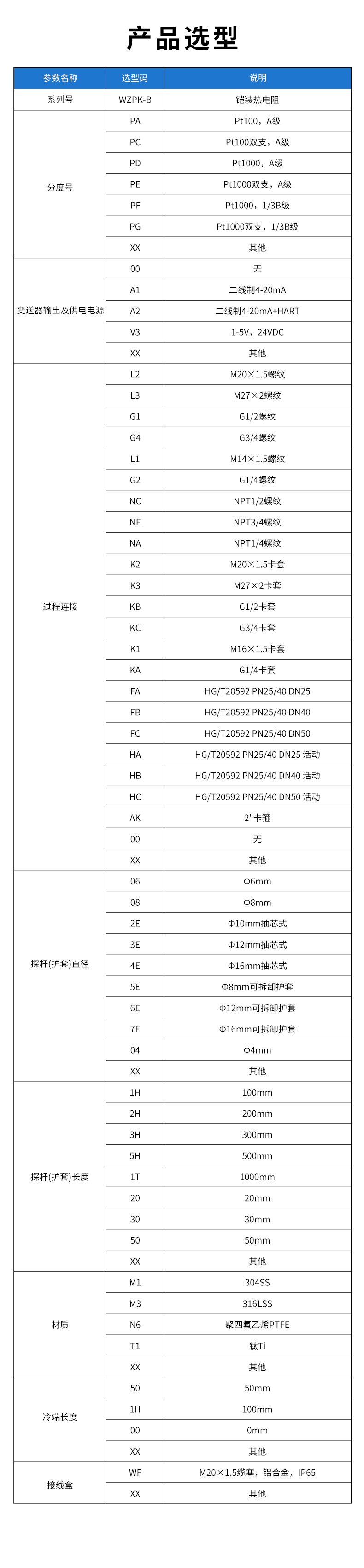 WZPK-B-铠装热电阻.jpg