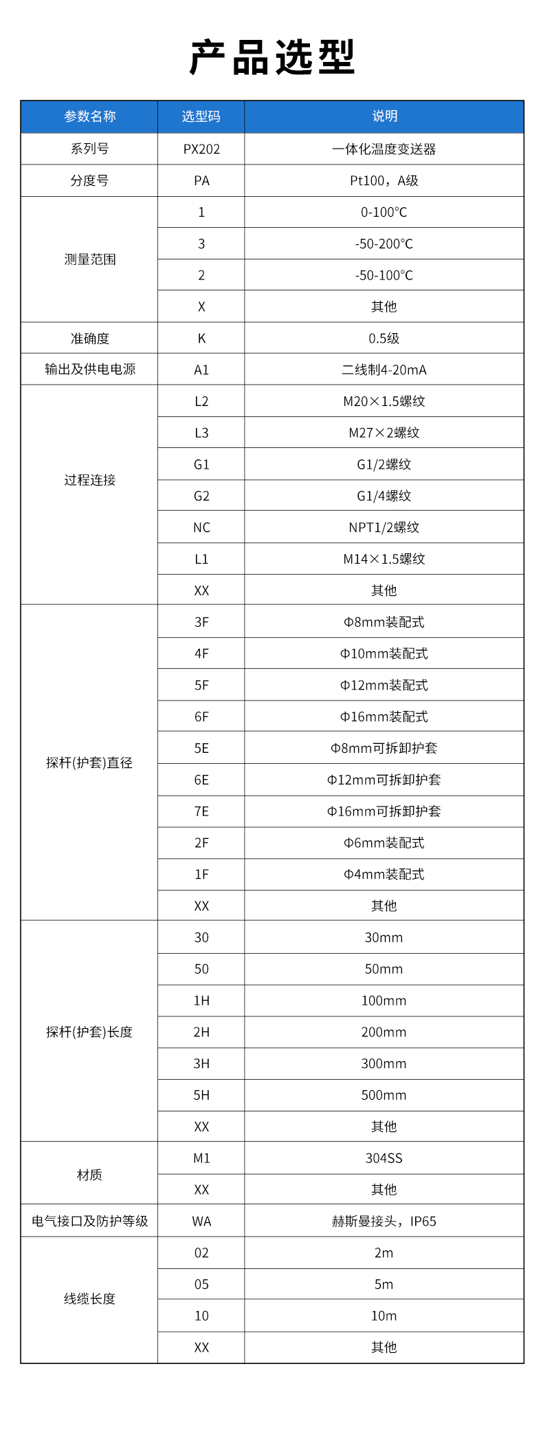 PX202-一体化数显温度变送器.jpg