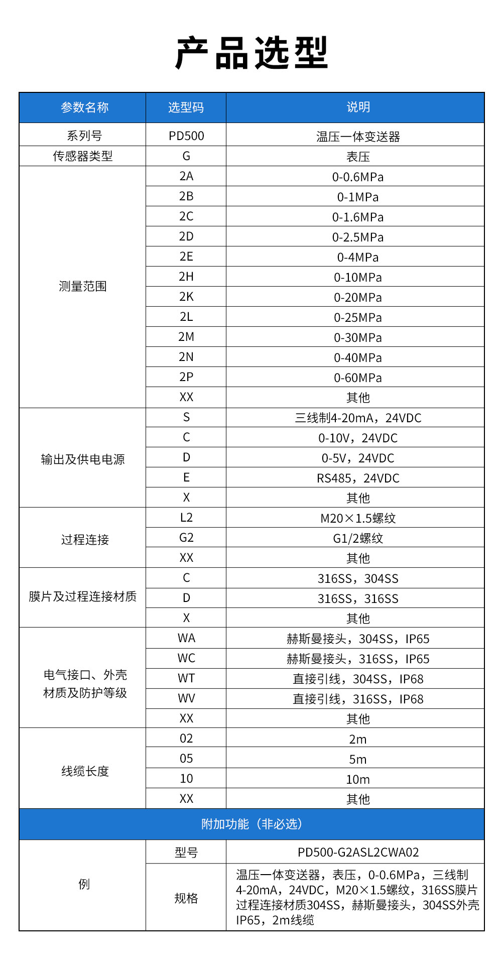 18、PD500温压一体变送器.jpg