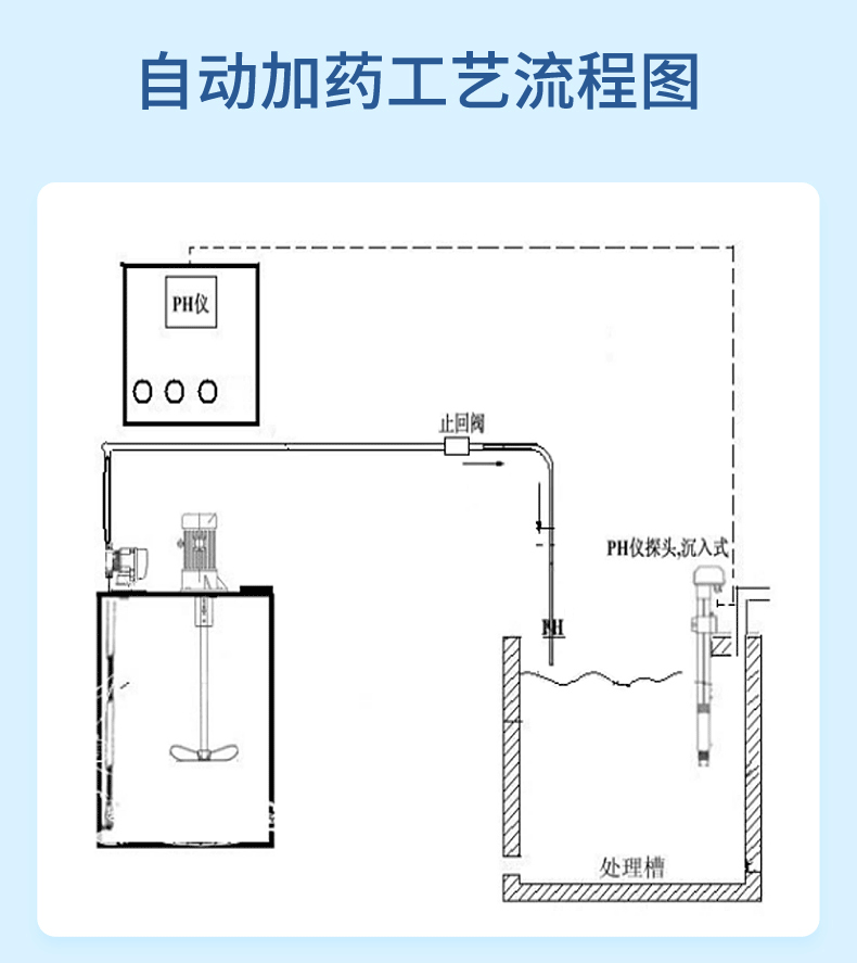 工艺简介