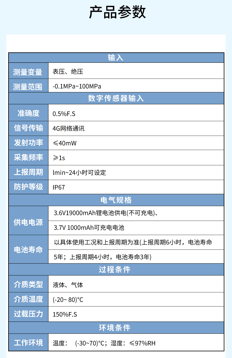 产品参数