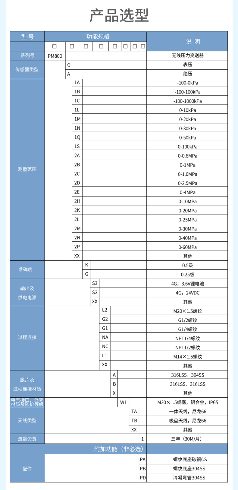 产品选型