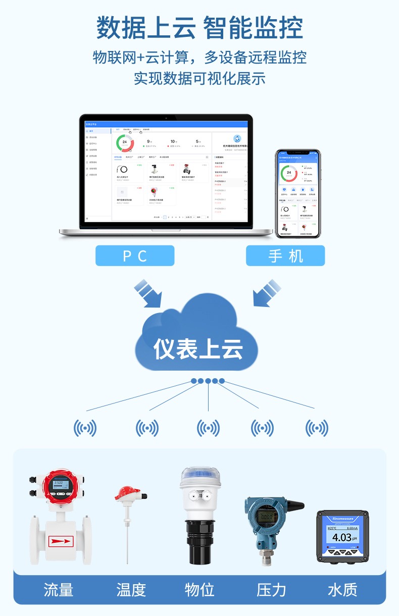 仪表云