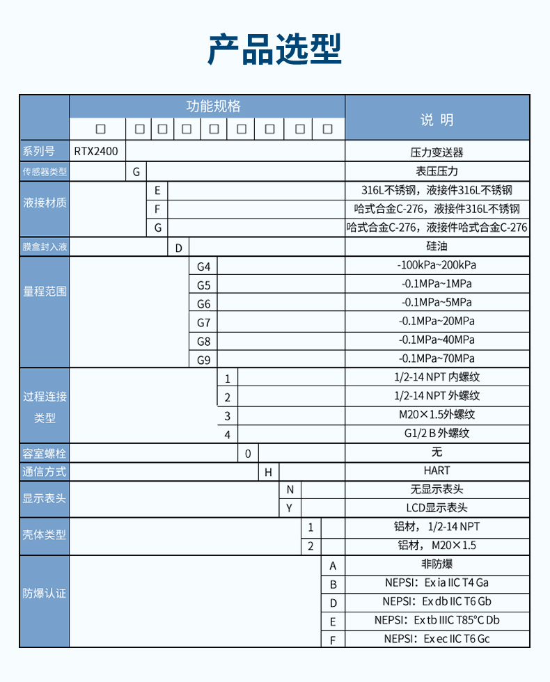 RTX2400表压型.jpg
